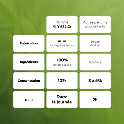 Mandarine Azur (ex Fruité) GabaritMandarineAzur-06_e0e543c4-4692-410d-9fa5-feaef3fc6076